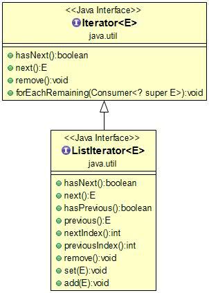 java iterator|Java Iterator（迭代器） .